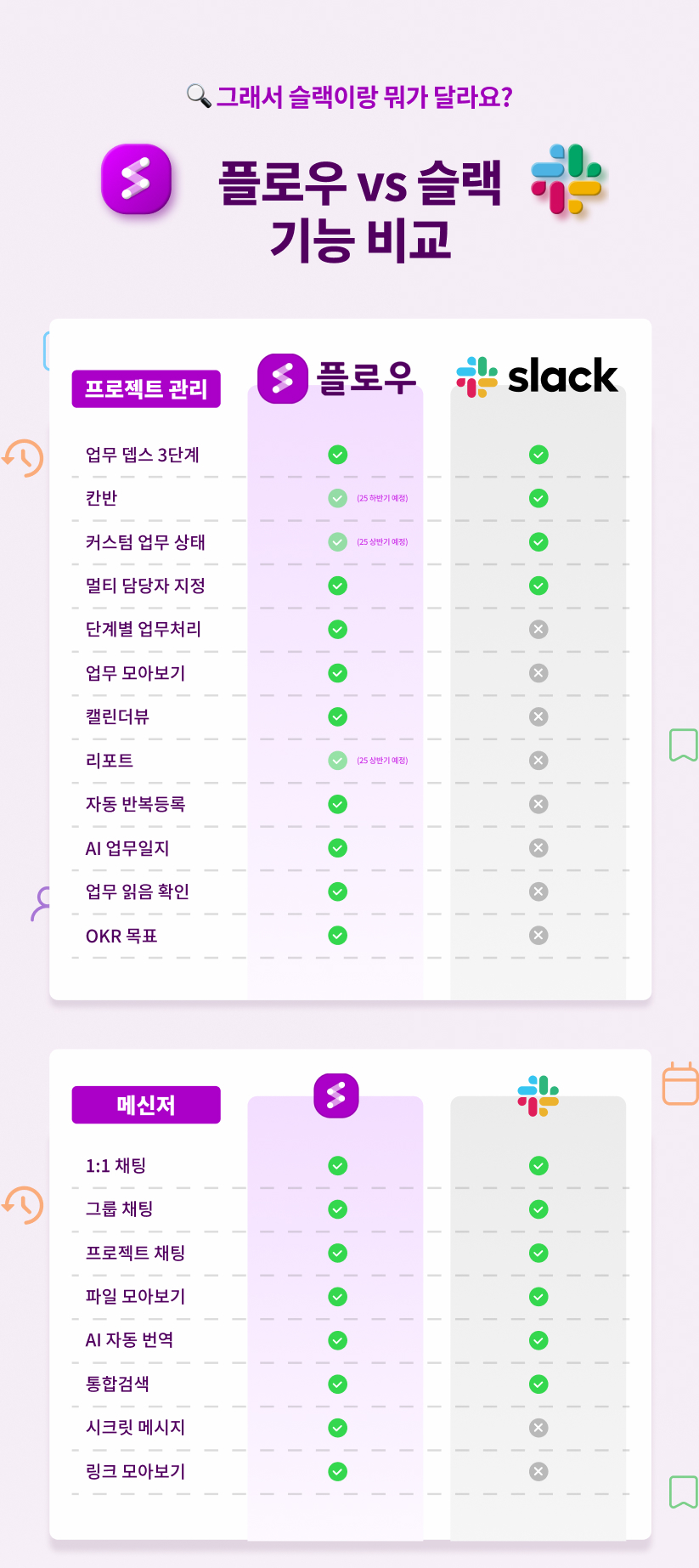 프로젝트 관리 협업툴의 기능 비교, 메신저 협업툴의 기능 분석, 슬랙과 플로우의 메신저 기능 비교, 플로우와 슬랙의 채팅 기능 차이, 슬랙과 플로우의 기능 분석, 플로우와 슬랙의 업무 관리 차이점, OKR