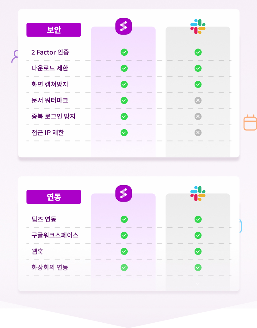 보안이 중요한 엔터프라이즈 협업툴, 슬랙과 플로우의 외부 연동 서비스 비교, 엔터프라이즈 및 온프레미스 지원 협업툴, 플로우와 슬랙의 서비스 방식 차이, 협업툴 보안 기능 옵션