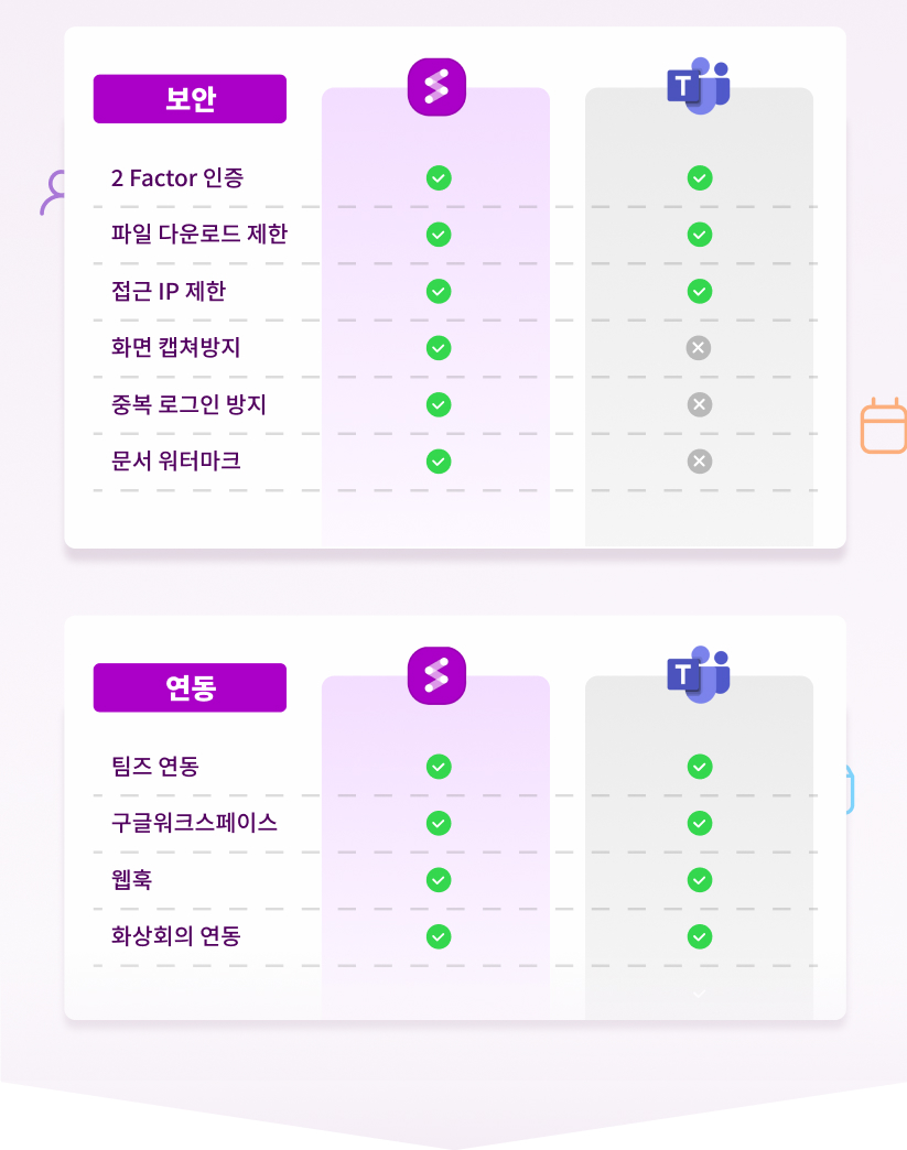 보안이 중요한 엔터프라이즈 협업툴, 팀즈와 플로우의 외부 연동 서비스 비교, 엔터프라이즈 및 온프레미스 지원 협업툴, 플로우와 팀즈의 서비스 방식 차이, 협업툴 보안 기능 옵션