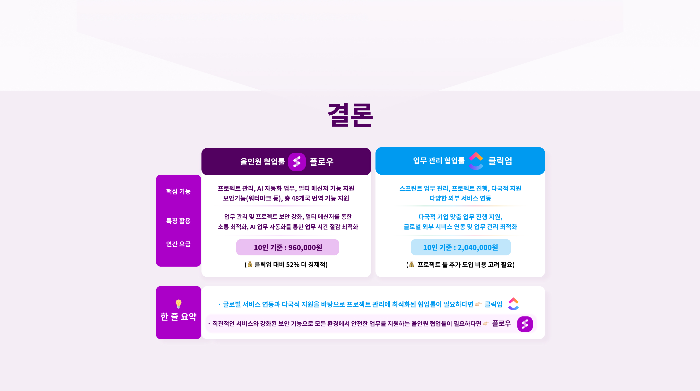 클릭업과 플로우의 협업툴 핵심 기능 비교, 협업툴 종류의 한줄 요약, 클릭업 대비 경제적인 협업툴, 클릭업과 플로우의 연간 비용 및 주요 기능 비교표, 클릭업보다 가성비 좋은 플로우 추천 이유