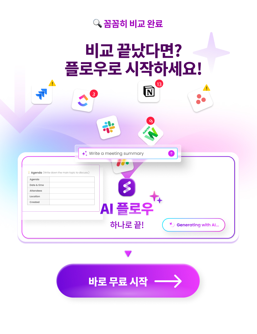 협업툴 플로우 무료 체험 신청하기, 협업툴 8종 비교 한번에 끝, 지라, 노션, 아사나, 먼데이닷컴, 슬랙, 트렐로, 팀즈, 플로우, AI 협업툴 플로우 하나로 해결
