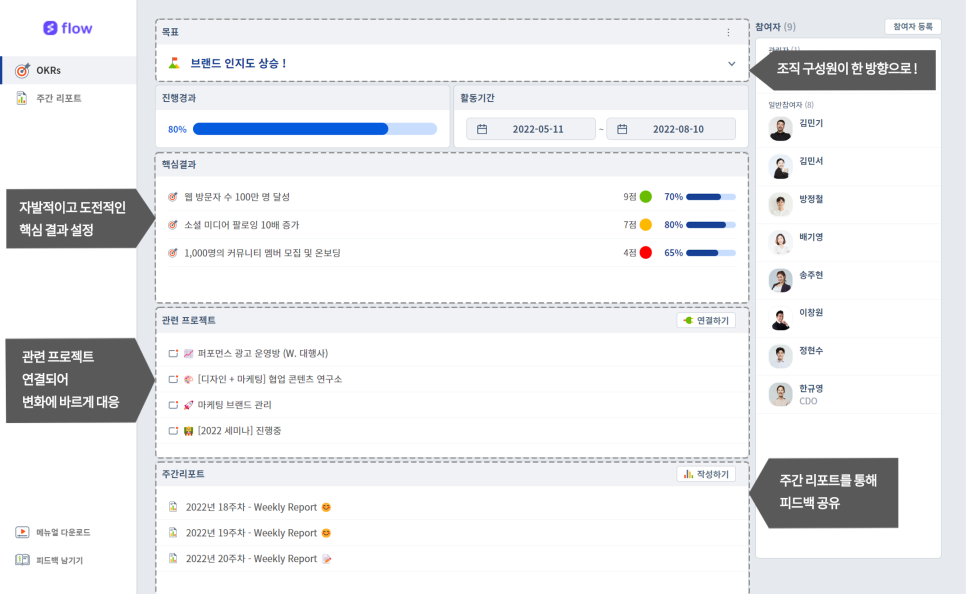 KPI 관리 성공과 실패 사례 분석