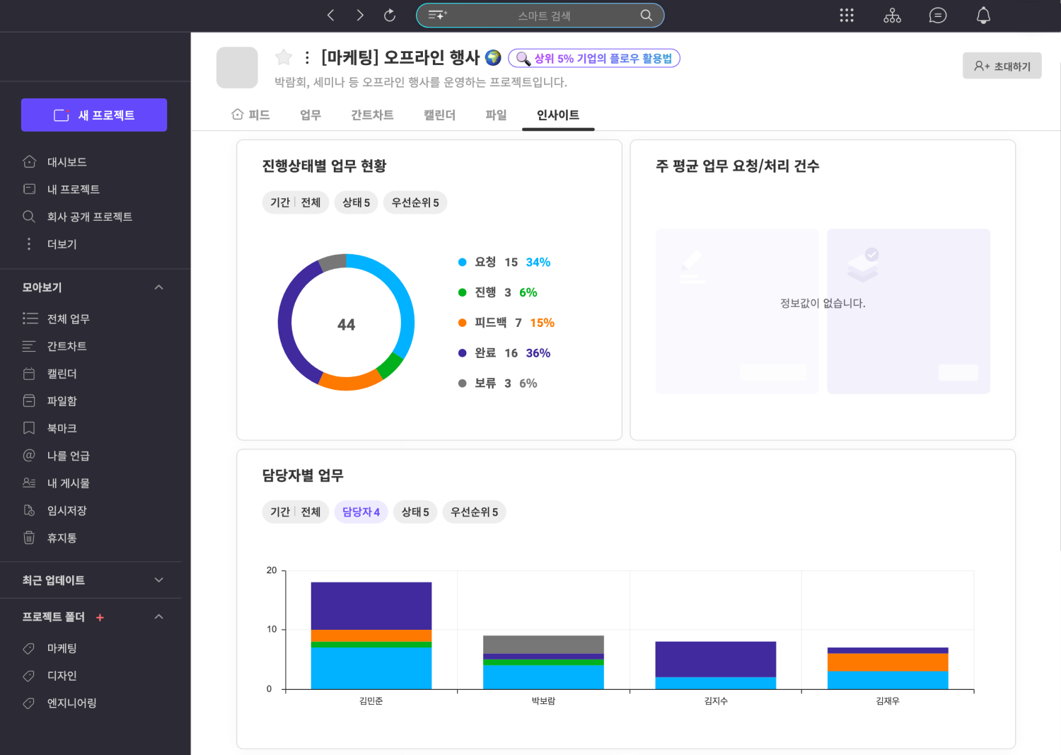KPI란-KPI예시-KPI사례-KPI쓰는법-KPI예시사례-KPI플로우-플로우-인사이트