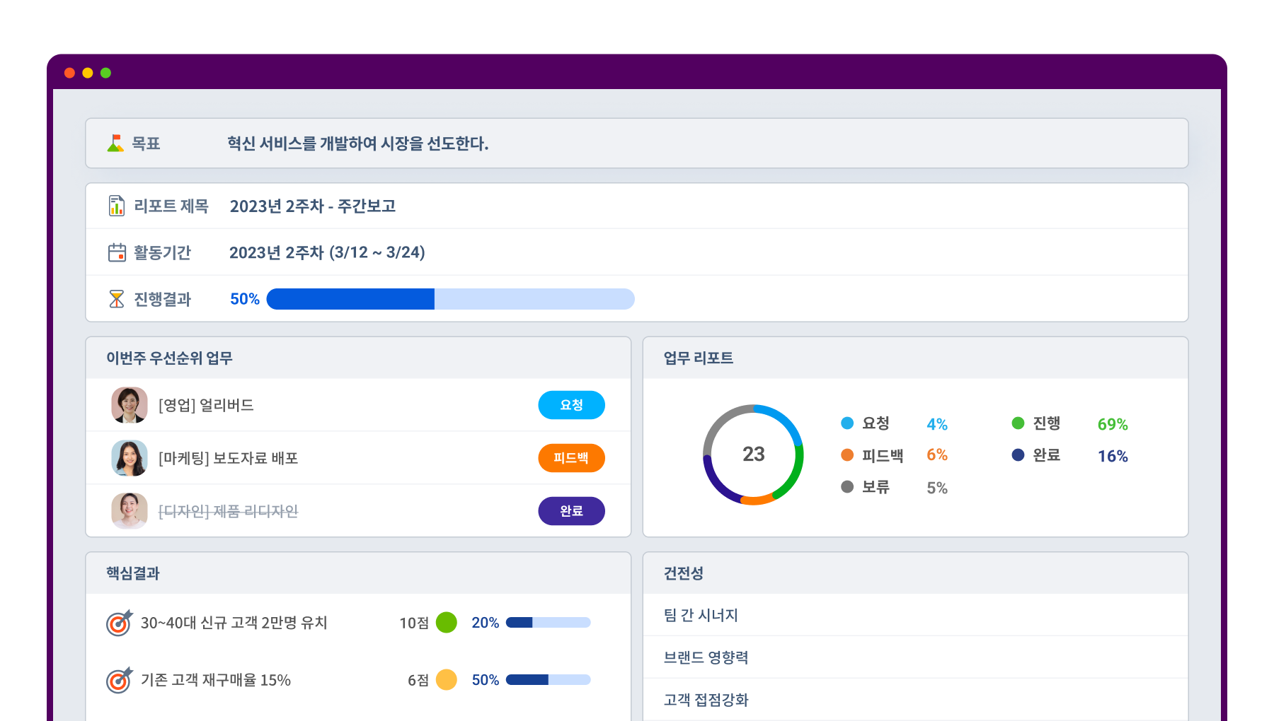 OKR-OKR이란-OKR인텔-OKR구글-OKR예시-OKR성과관리-OKR사례5