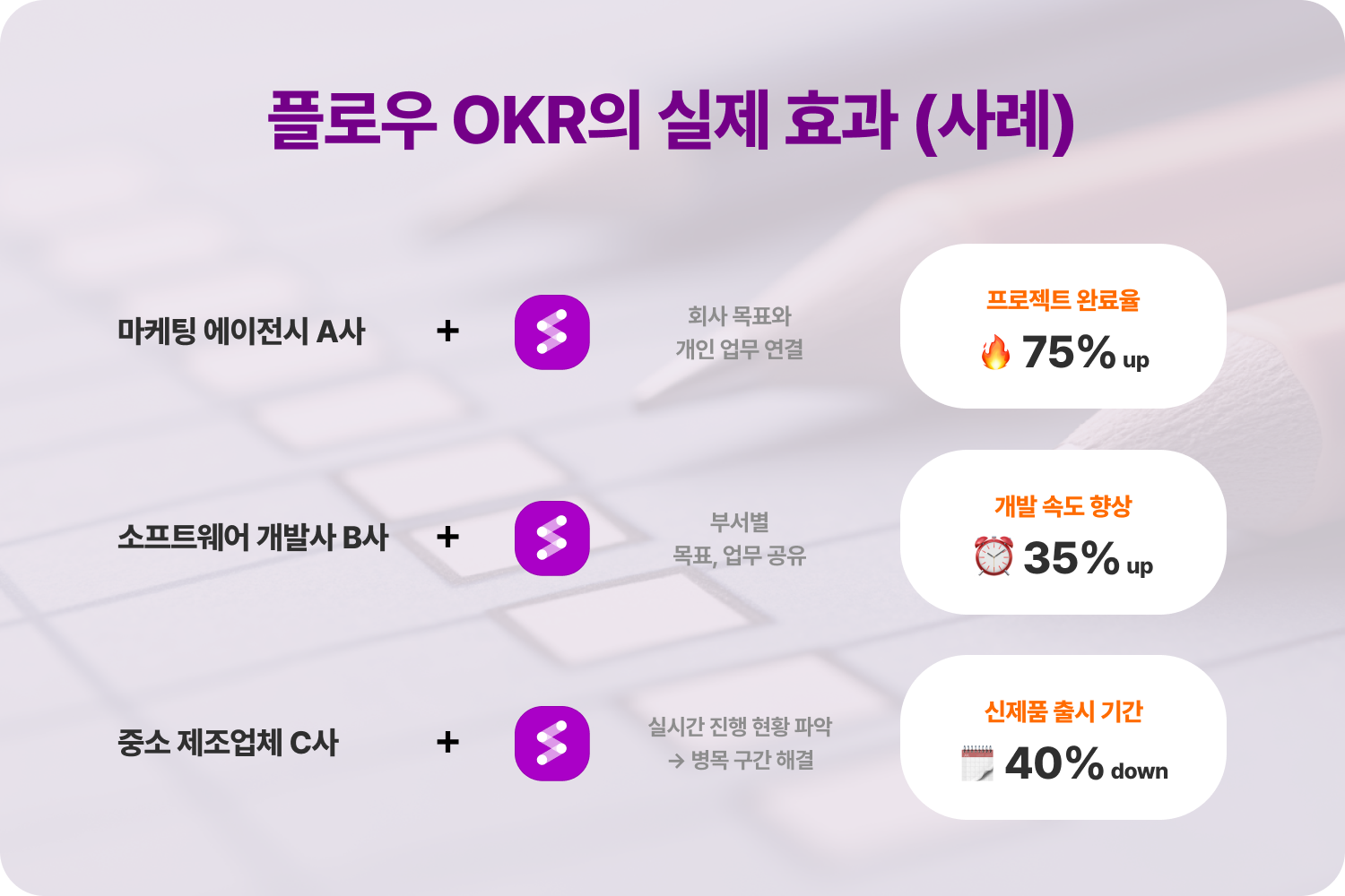 OKR-OKR이란-OKR인텔-OKR구글-OKR예시-OKR성과관리-OKR사례9