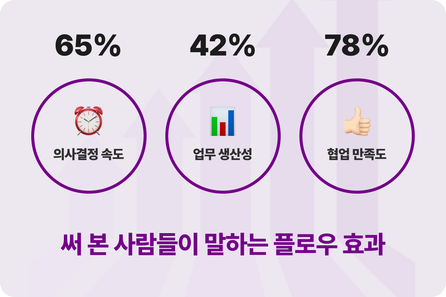 그룹웨어-순위-트렌드-추천-프로그램-플로우10