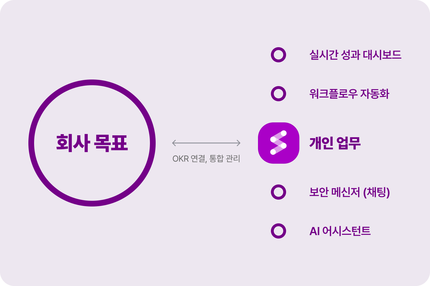 성과관리-플로우-끝판왕-협업툴-장점