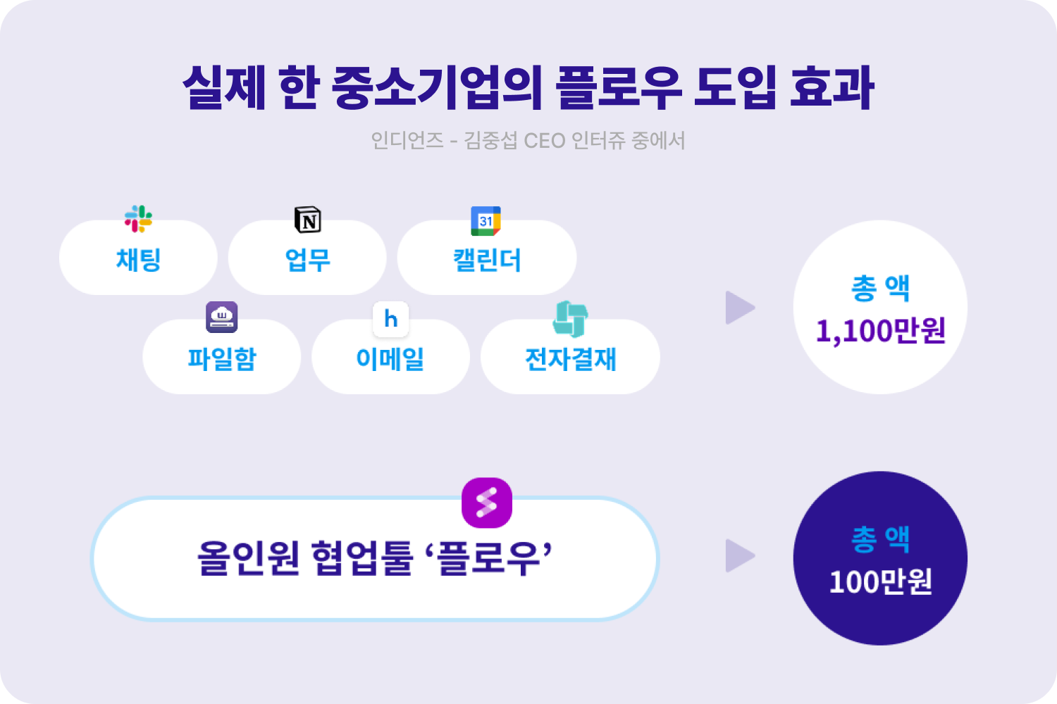 플로우-도입-효과-실제-사례-중소기업-비용-절감